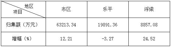 景德镇市住房公积金运行分析报告(2020年1-6月)