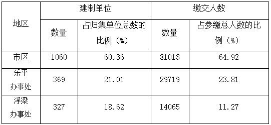 景德镇市住房公积金运行分析报告(2020年1-6月)