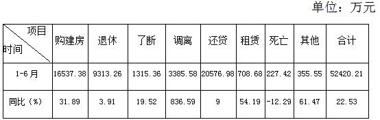 景德镇市住房公积金运行分析报告(2020年1-6月)