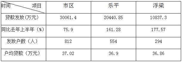 景德镇市住房公积金运行分析报告(2020年1-6月)