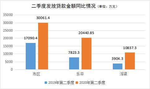 景德镇市住房公积金运行分析报告(2020年1-6月)