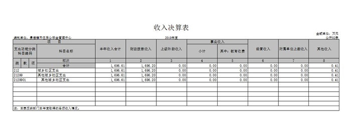 景德镇市住房公积金管理中心2019年度部门决算