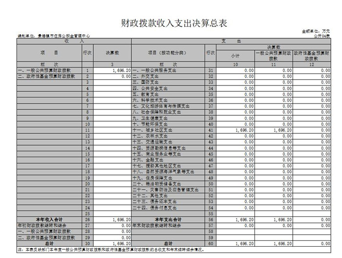 景德镇市住房公积金管理中心2019年度部门决算