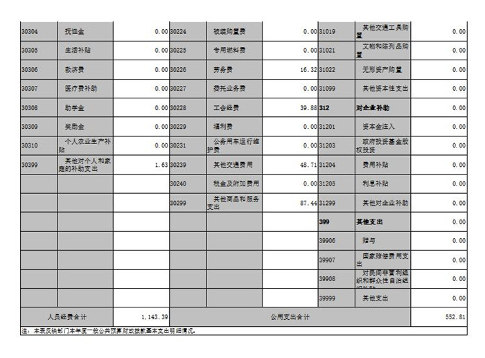 景德镇市住房公积金管理中心2019年度部门决算