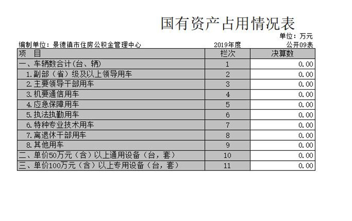 景德镇市住房公积金管理中心2019年度部门决算