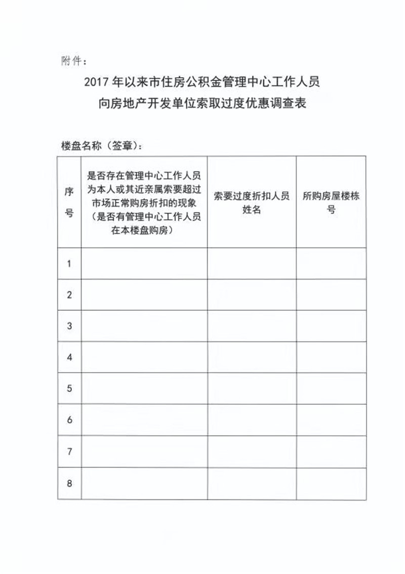 景德镇市住房公积金管理中心党员干部及工作人员廉洁从业监督告知书