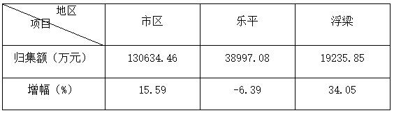 景德镇住房公积金简报（2020年第4期）