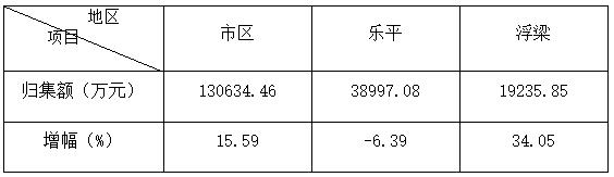 景德镇住房公积金简报（2020年第4期）