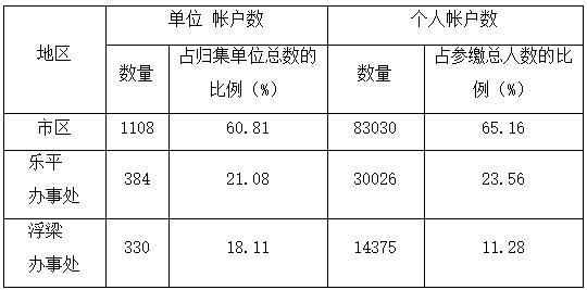 景德镇住房公积金简报（2020年第4期）