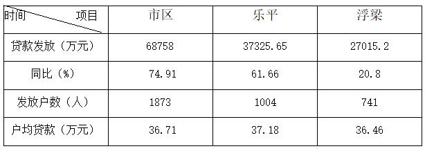 景德镇住房公积金简报（2020年第4期）