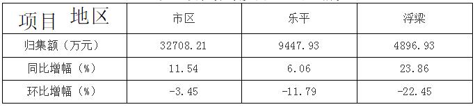 景德镇住房公积金简报（2021年第一期）