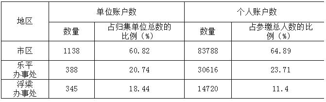 景德镇住房公积金简报（2021年第一期）