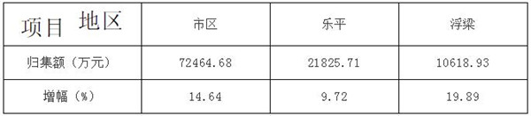 景德镇住房公积金简报（2021年第二期）