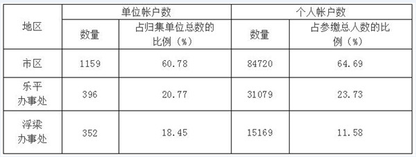 景德镇住房公积金简报（2021年第二期）