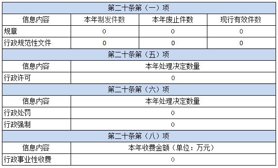 景德镇市住房公积金管理中心2021年政府信息公开工作年度报告