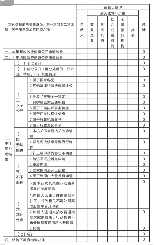 景德镇市住房公积金管理中心2021年政府信息公开工作年度报告