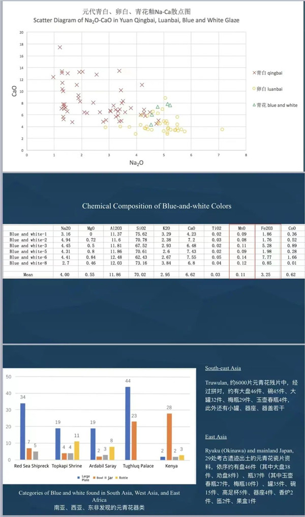 创建东亚文化之都丨翁彦俊：元明青花二三事——从中外交流看青花瓷的创烧和发展