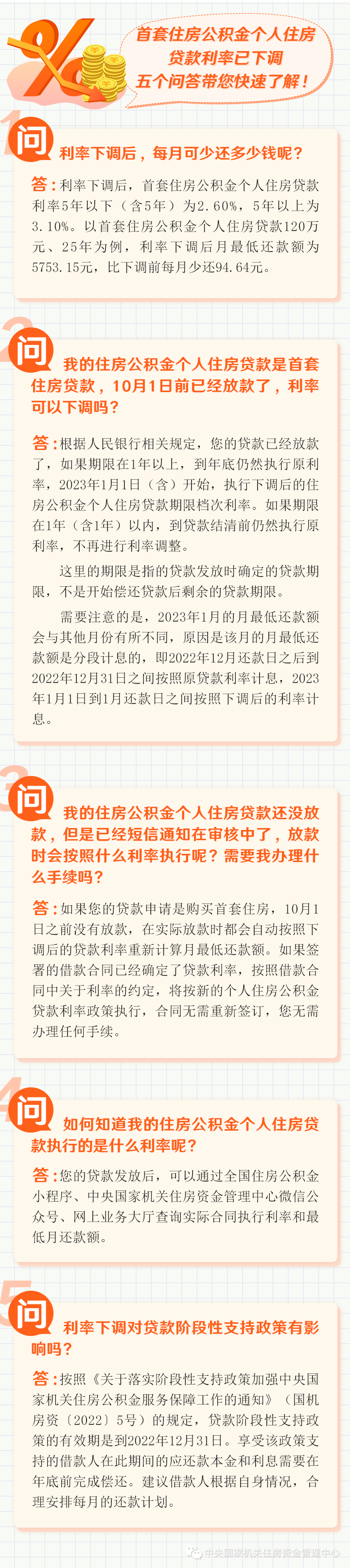 借款人速看！关于首套个人住房公积金贷款利率下调后的问答