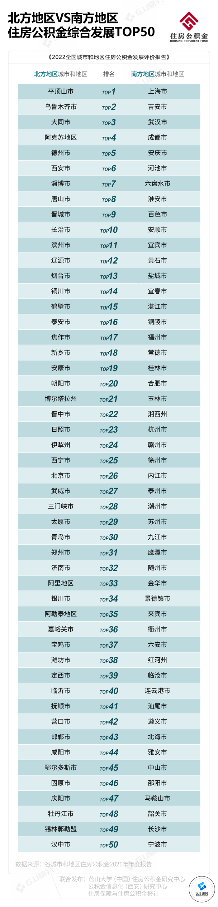 最新 | 2022全国城市和地区住房公积金发展评价报告