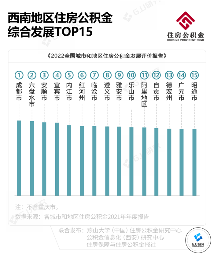 最新 | 2022全国城市和地区住房公积金发展评价报告