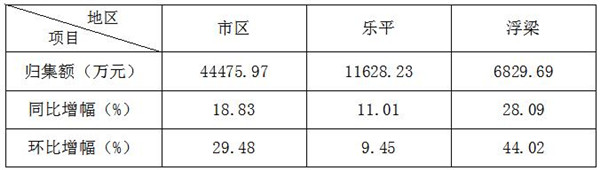 景德镇住房公积金简报（2023年第1期）