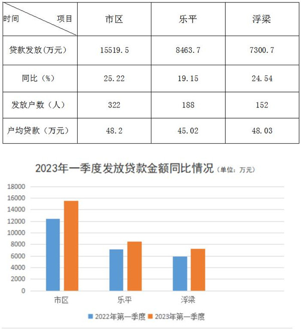 景德镇住房公积金简报（2023年第1期）