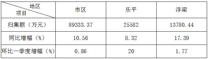 景德镇住房公积金简报（2023年第2期）