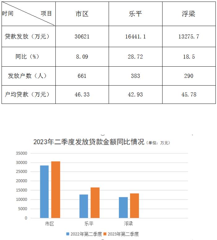 景德镇住房公积金简报（2023年第2期）