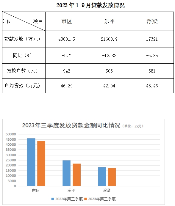 景德镇住房公积金简报（2023年第3期）