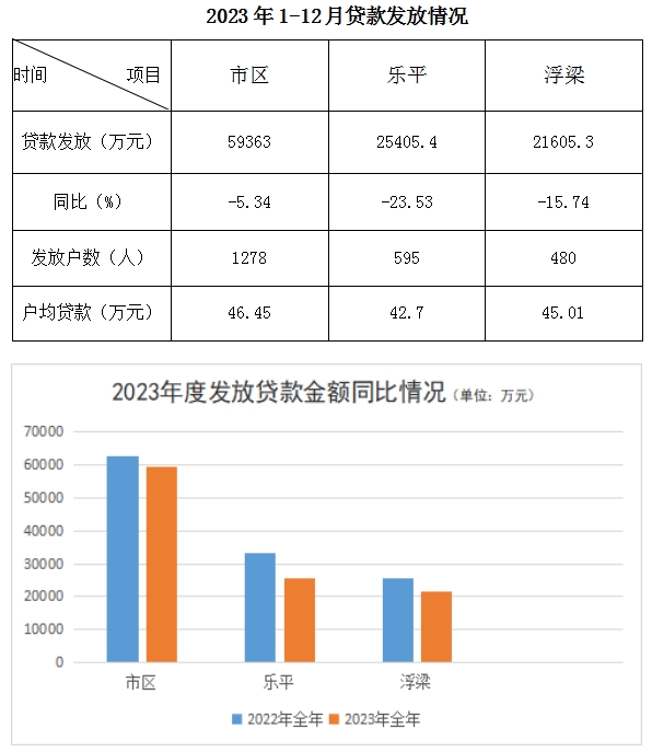 景德镇住房公积金简报（2023年第4期）