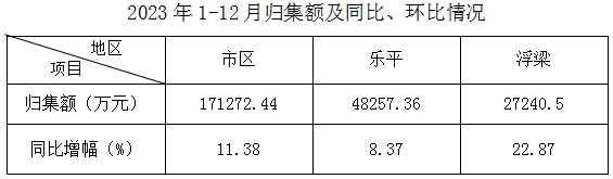 景德镇住房公积金简报（2023年第4期）