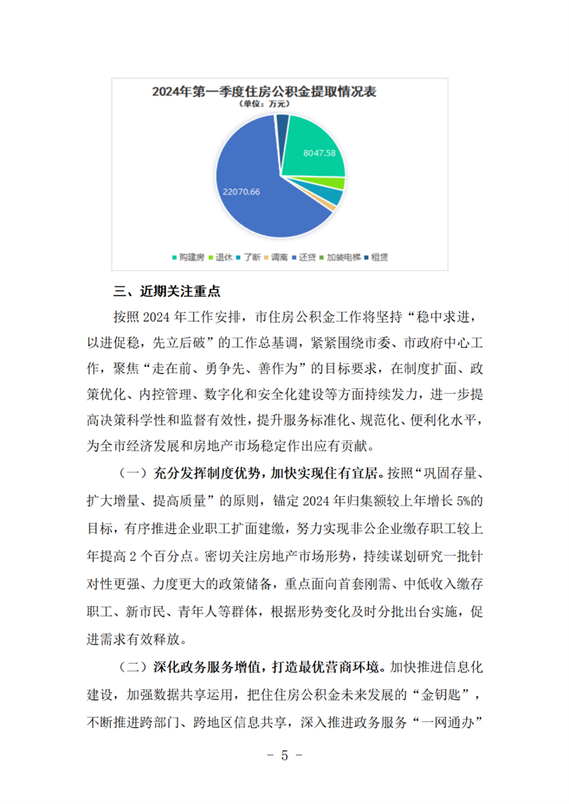 景德镇住房公积金简报（2024年第一期）
