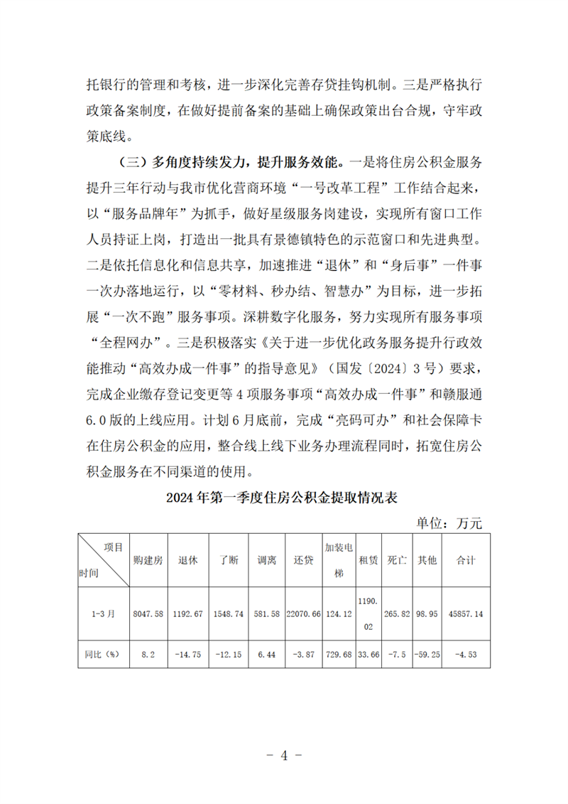 景德镇住房公积金简报（2024年第一期）