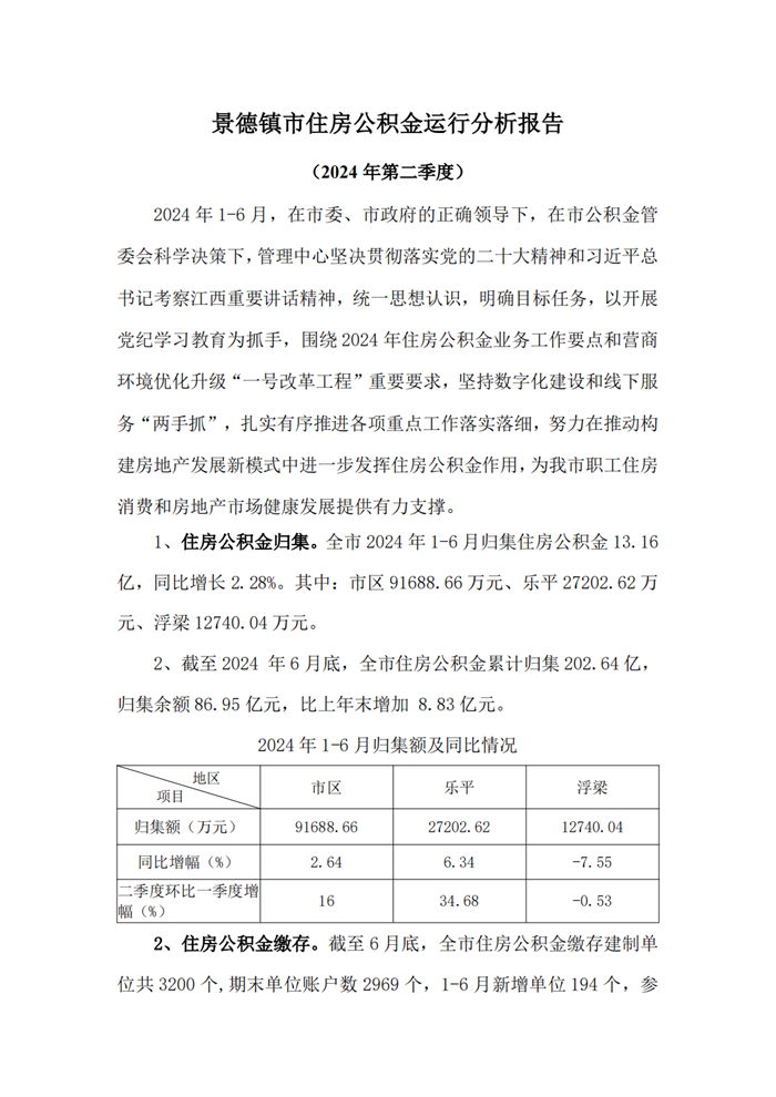 景德镇住房公积金简报（2024年第二期）