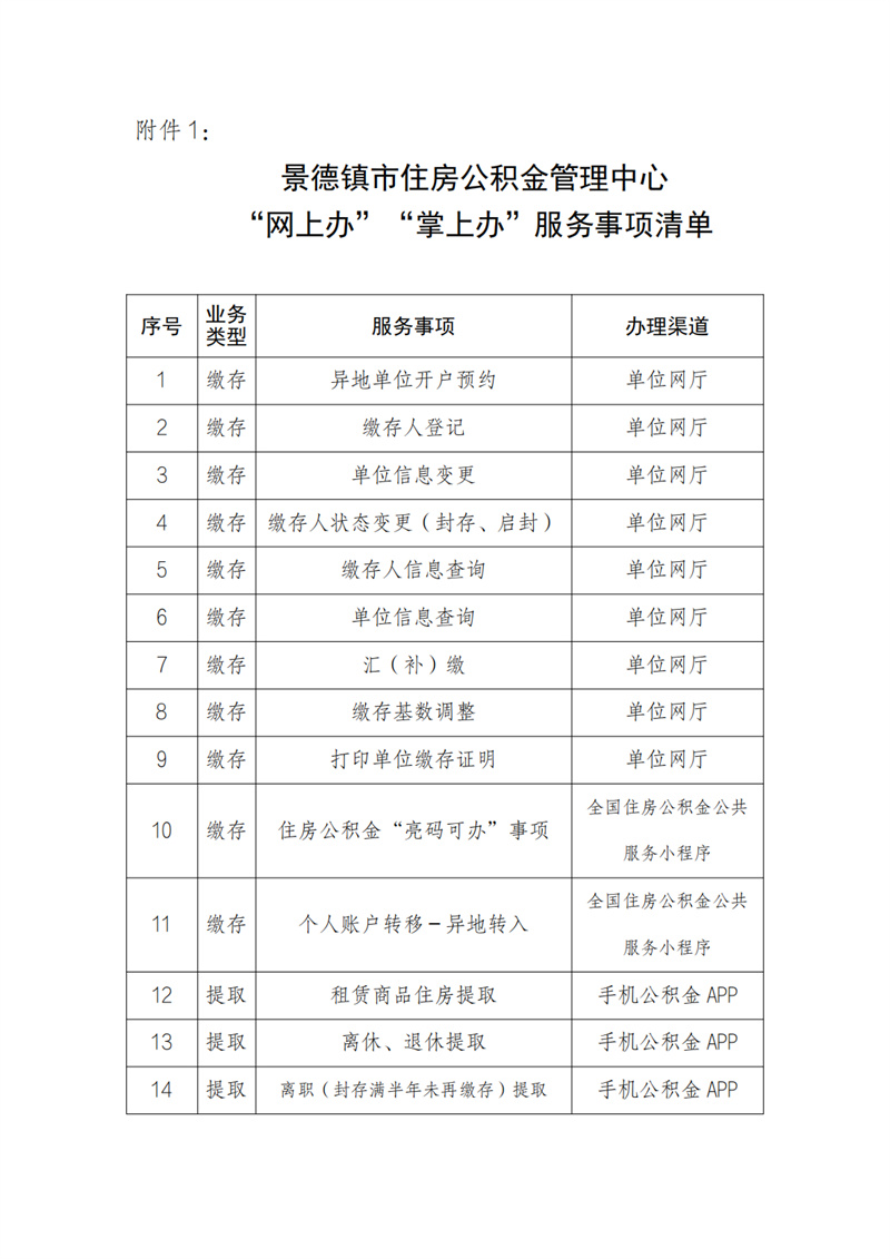 关于全面推行住房公积金业务“网上办”“掌上办”便民服务倡议书