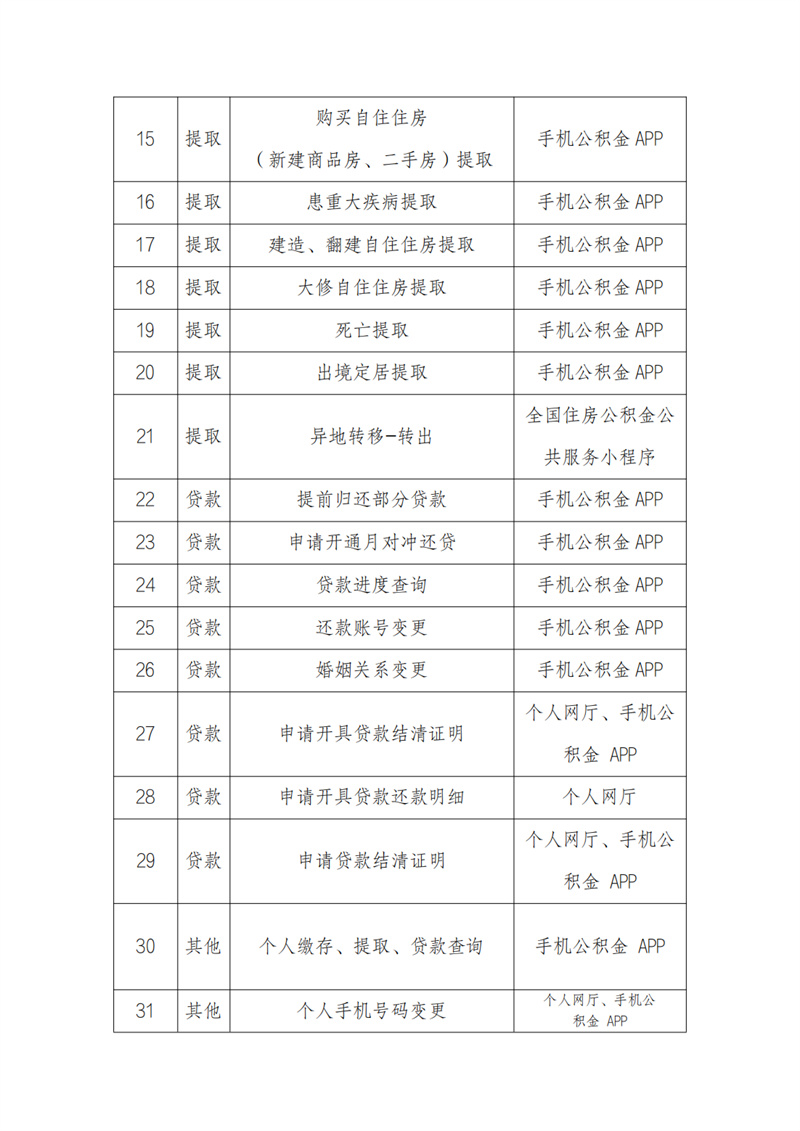 关于全面推行住房公积金业务“网上办”“掌上办”便民服务倡议书