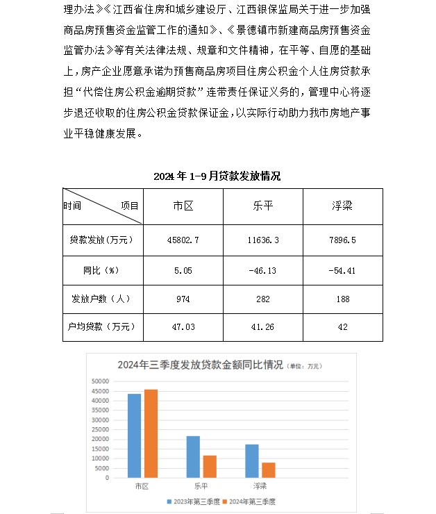 景德镇住房公积金简报（2024年第三期）