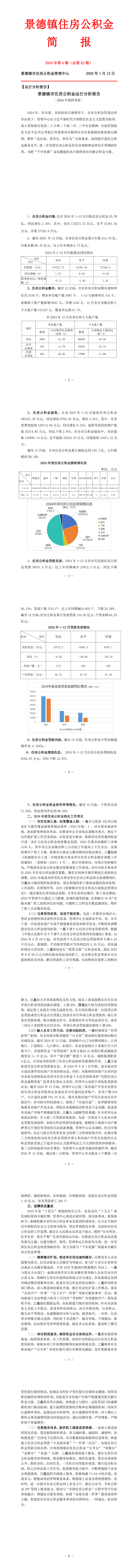 景德镇住房公积金简报（2024年第四期）
