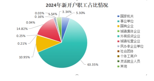 《景德镇市住房公积金2024年年度报告》解读