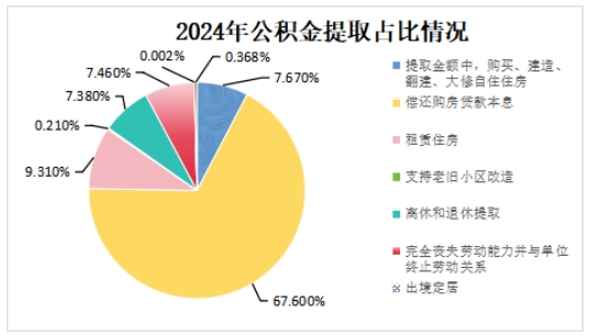 《景德镇市住房公积金2024年年度报告》解读