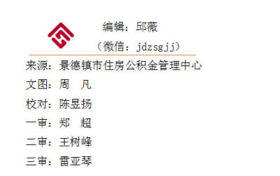 市住房公积金管理中心新任主要负责同志赴挂点社区、帮扶村开展走访